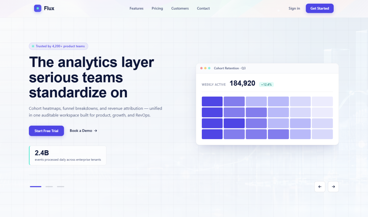 Flux SaaS Analytics Landing Page